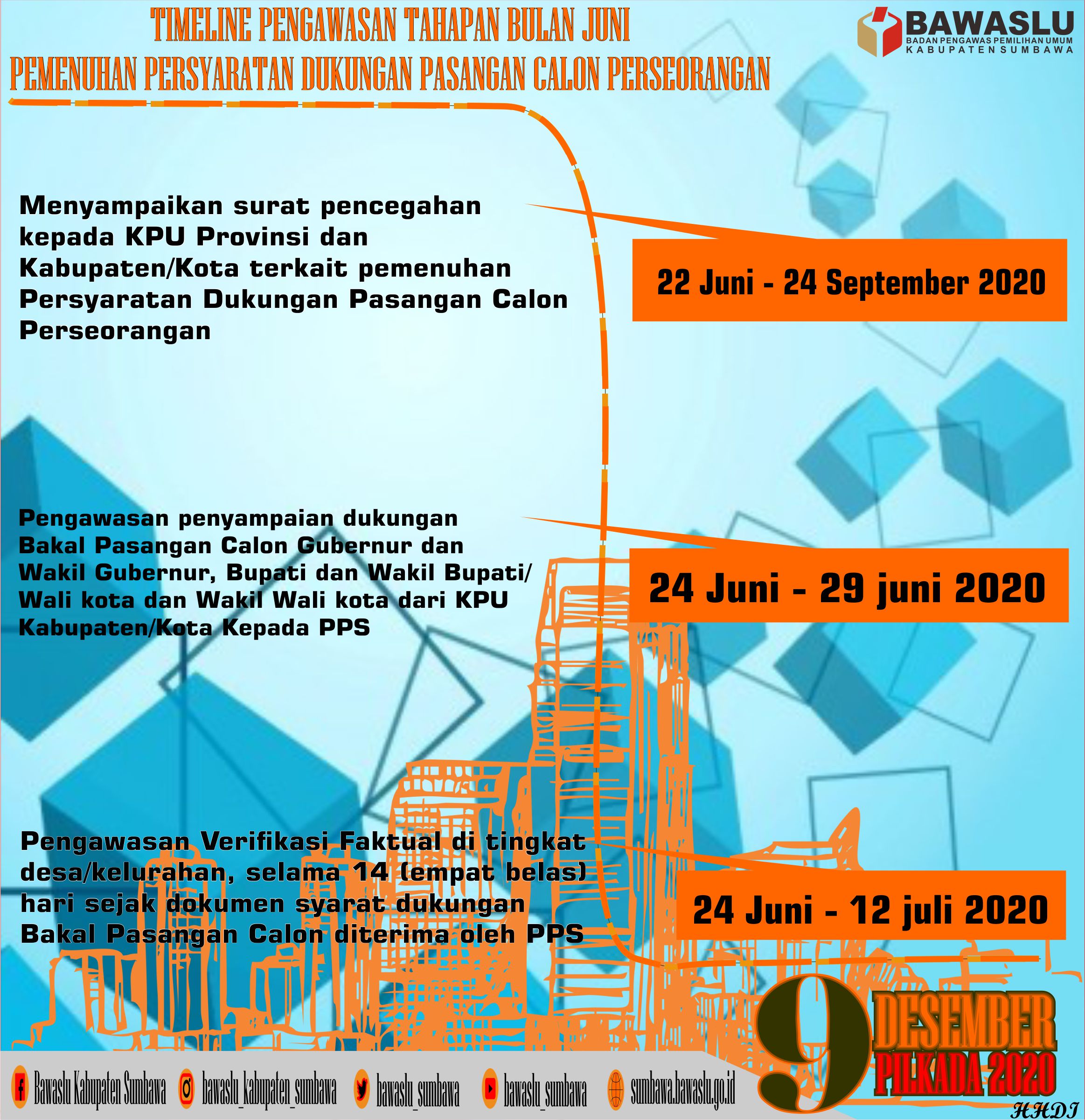 Tahapan Bulan Juni Pilkada 2020