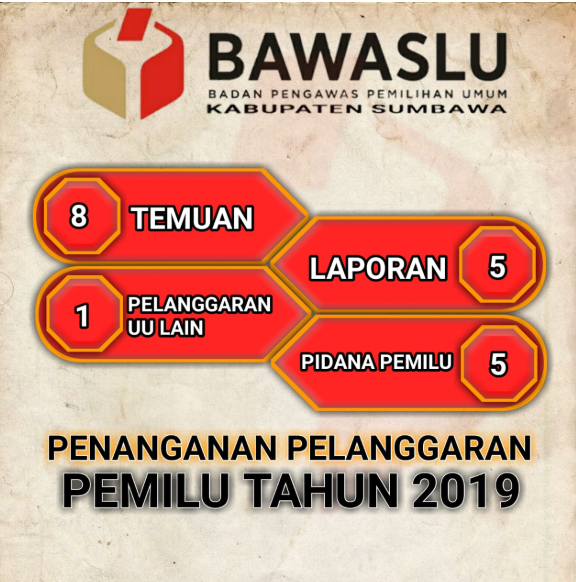 DATA PENANGANAN PELANGGARAN