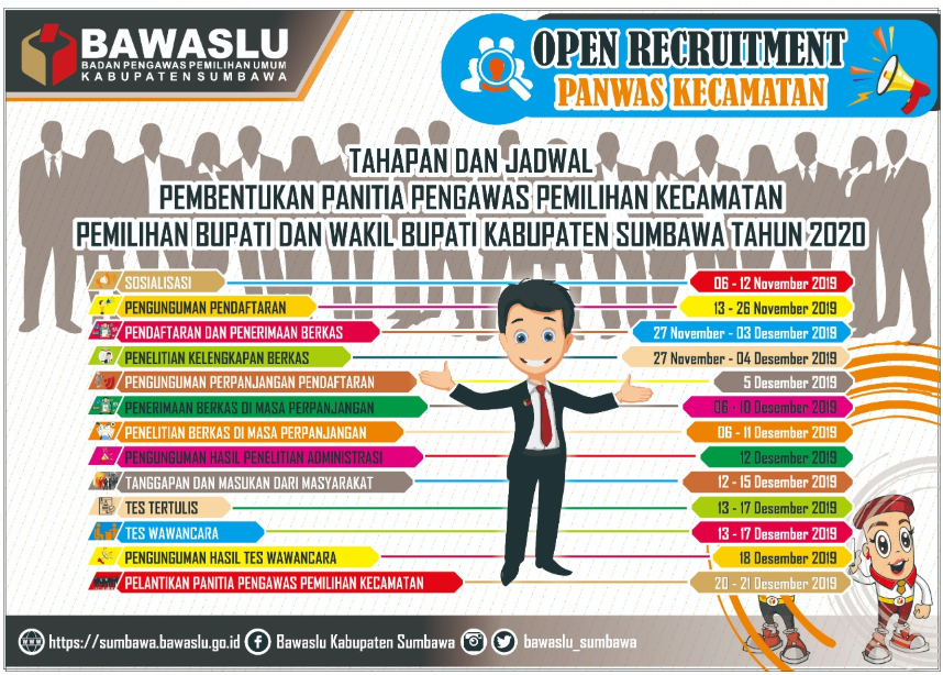 TAHAPAN RECRUITMENT PANWASCAM PILKADA 2020