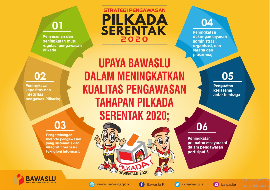 GIAT PENGAWASAN BAWASLU KABUPATEN SUMBAWA