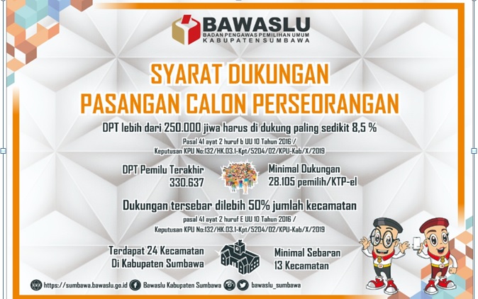 TAHAPAN DAN SYARAT DUKUNGAN CALON PERSEORANGAN  PILKADA 2020