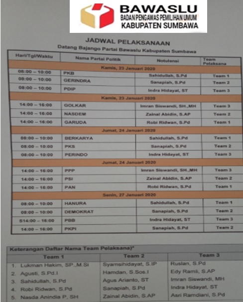 “Bajango Partai”                  Giat Pengawasan dan Ajang Silaturrahmi  Bawaslu Kabupaten Sumbawa.