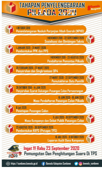 Jelang Pilkada, Bawaslu Kabupaten Sumbawa Umumkan Tahapan Pilkada