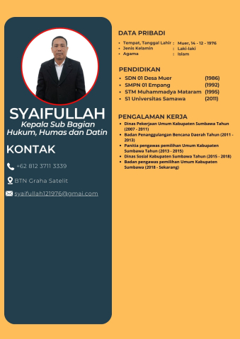 Syaifullah 