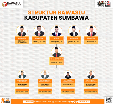 Steruktur Sekretariat Bawaslu Sumbawa 