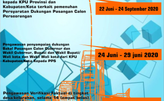 Tahapan Bulan Juni Pilkada 2020