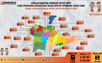 Jumlah Daftar Pemilih Tetap (DPT)