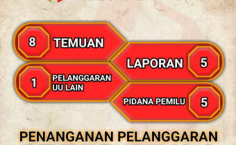 DATA PENANGANAN PELANGGARAN