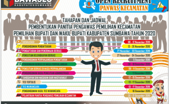 TAHAPAN RECRUITMENT PANWASCAM PILKADA 2020