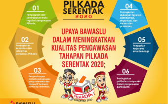 GIAT PENGAWASAN BAWASLU KABUPATEN SUMBAWA