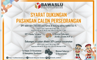 TAHAPAN DAN SYARAT DUKUNGAN CALON PERSEORANGAN  PILKADA 2020
