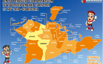 Pendaftaran dan Penerimaan Berkas Pengawas Kecamatan Pilkada 2020 Resmi di Tutup