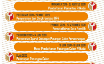 Jelang Pilkada, Bawaslu Kabupaten Sumbawa Umumkan Tahapan Pilkada